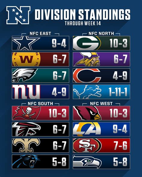 2001 nfc west standings|2001 nfl standings.